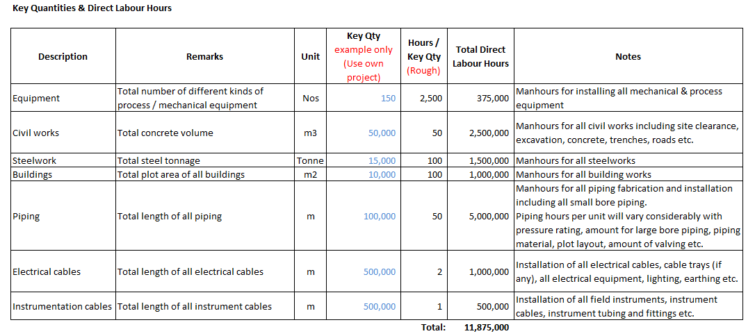 Key Quantities and Direct Labour Hours – VK Estimating Solutions